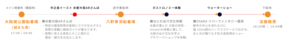 コース内容