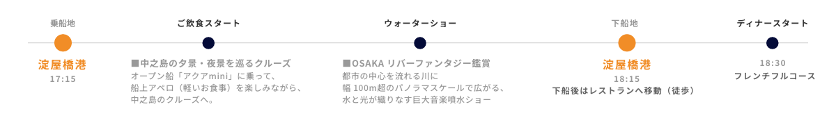 コース内容