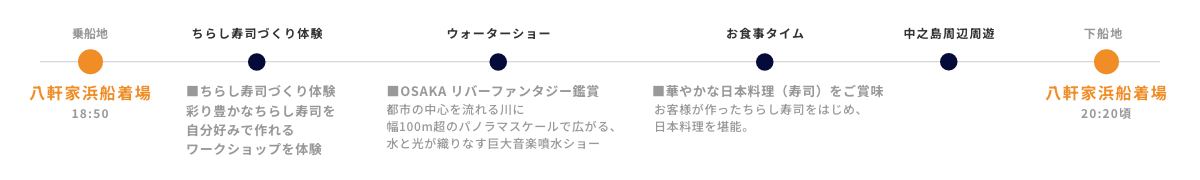 コース内容