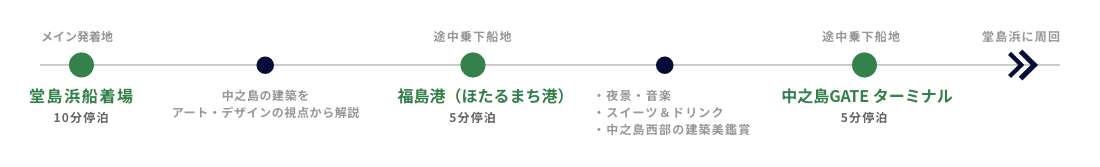ウエスト航路